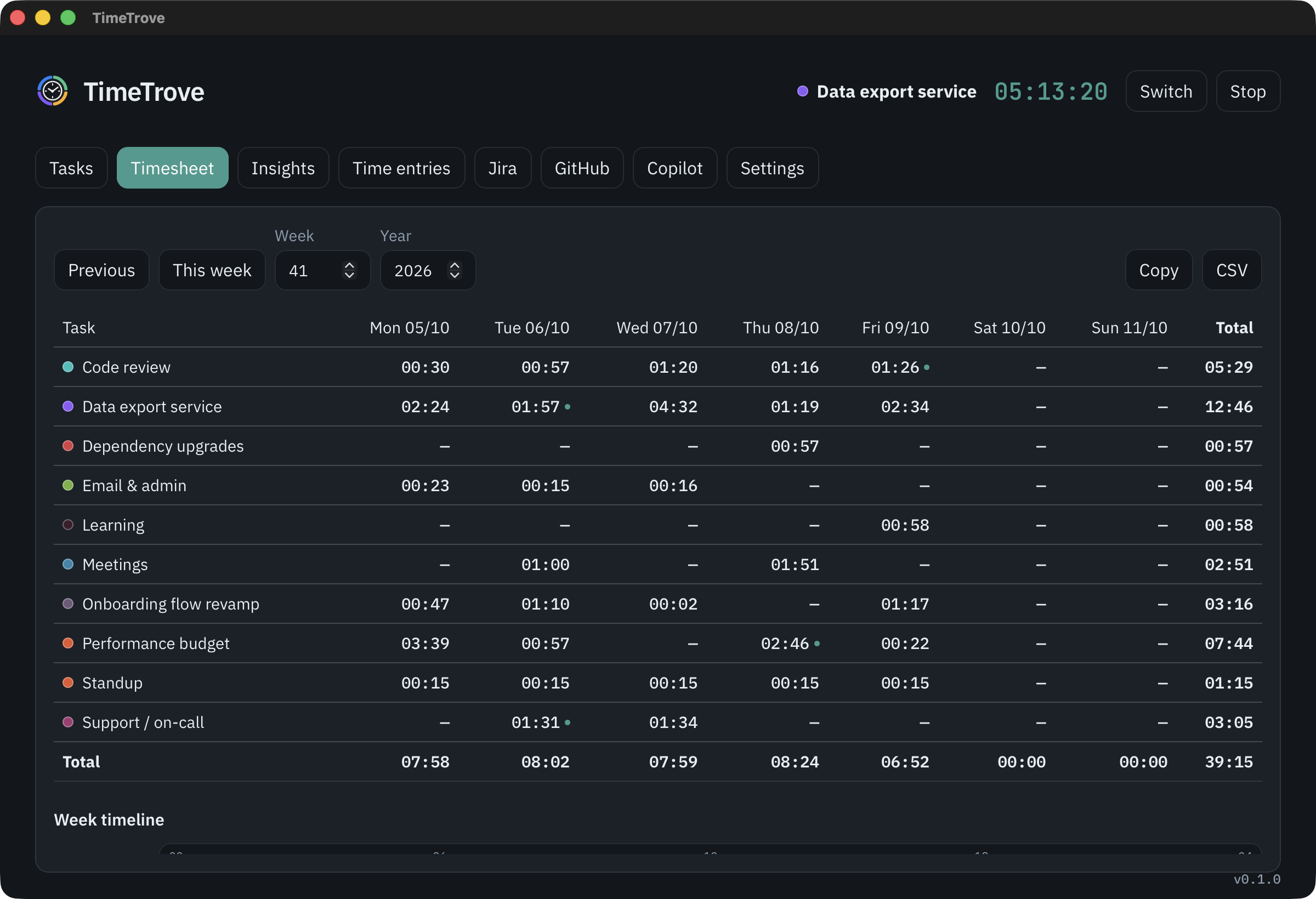 Weekly timesheet with tasks as rows and days as columns